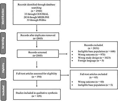 Measurement tools to assess activities of daily living in patients with Parkinson’s disease: A systematic review